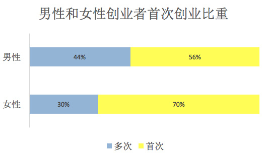 满屏小鲜肉  AI, 金融, 医疗, SaaS的黄金时代 | YC大数据