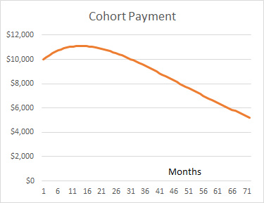 SaaS从业者与投资人必备秘籍：SaaS指标的黄金计算法则
