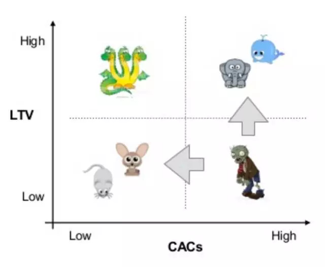 SaaS创业，如何离成为独角兽更近一点？（下）