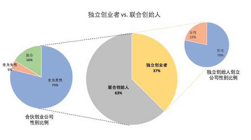 满屏小鲜肉  AI, 金融, 医疗, SaaS的黄金时代 | YC大数据