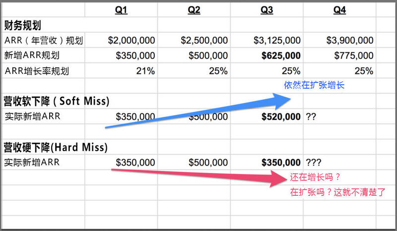 SaaS老炮儿：我眼中最糟糕的9条SaaS建议