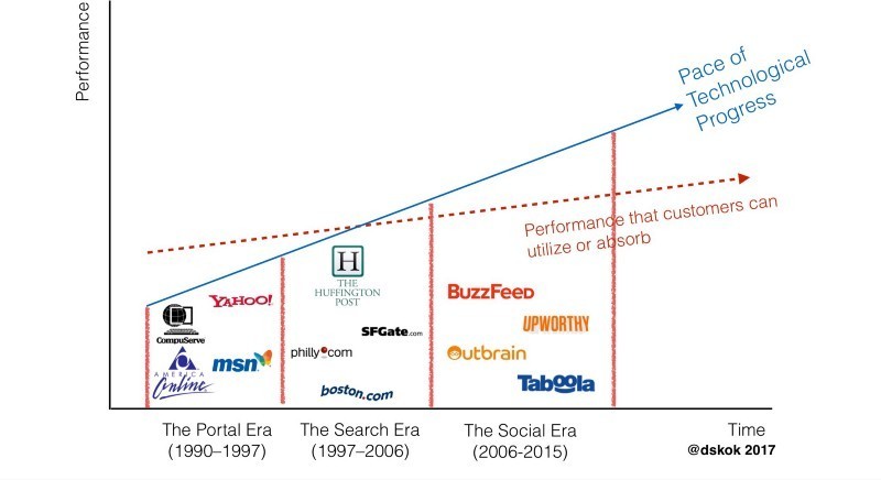 数字媒体的变革（三）：SaaS时代是数字新闻的黄金时代
