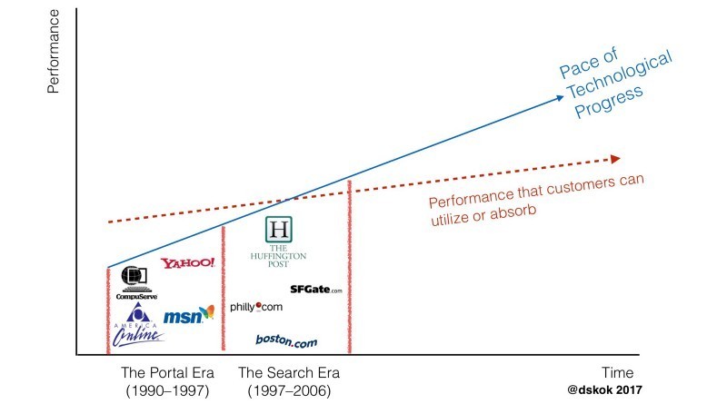 数字媒体的变革（三）：SaaS时代是数字新闻的黄金时代