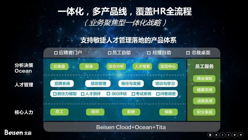 SaaS选择路径，选对池塘钓大鱼