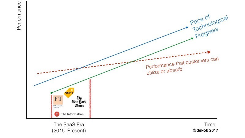数字媒体的变革（三）：SaaS时代是数字新闻的黄金时代