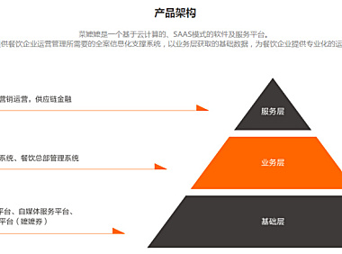 餐饮SaaS“钱到到”获数千万Pre-A轮融资，下阶段要走出长三角，再做供应链金融