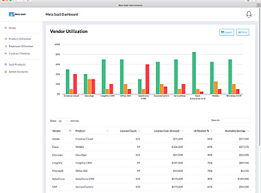 管理工具Meta SaaS完成150万美元融资，继续加强市场推广