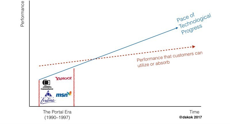 数字媒体的变革（三）：SaaS时代是数字新闻的黄金时代