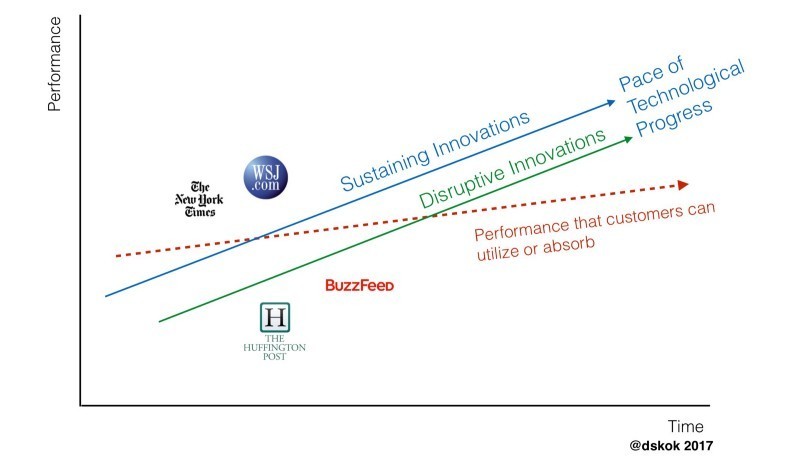 数字媒体的变革（三）：SaaS时代是数字新闻的黄金时代