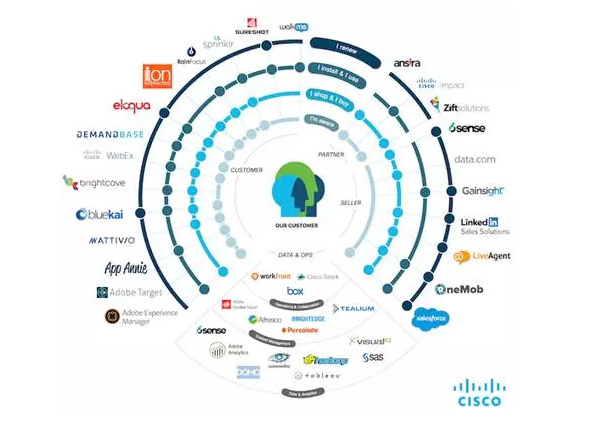 这些领域使用SaaS软件超过1000个，你看到机会了吗？