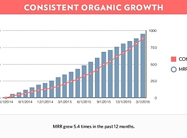 SaaS 公司，来看看“别人家”的融资演讲 PPT