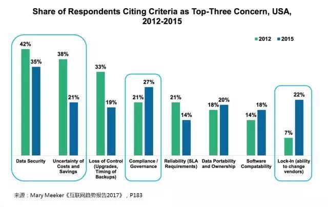 这些领域使用SaaS软件超过1000个，你看到机会了吗？