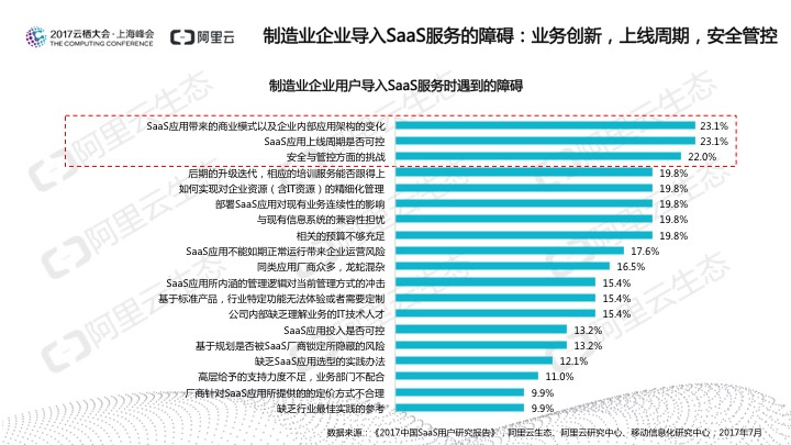 究竟谁在用SaaS?阿里云发布《2017中国SaaS用户研究报告》