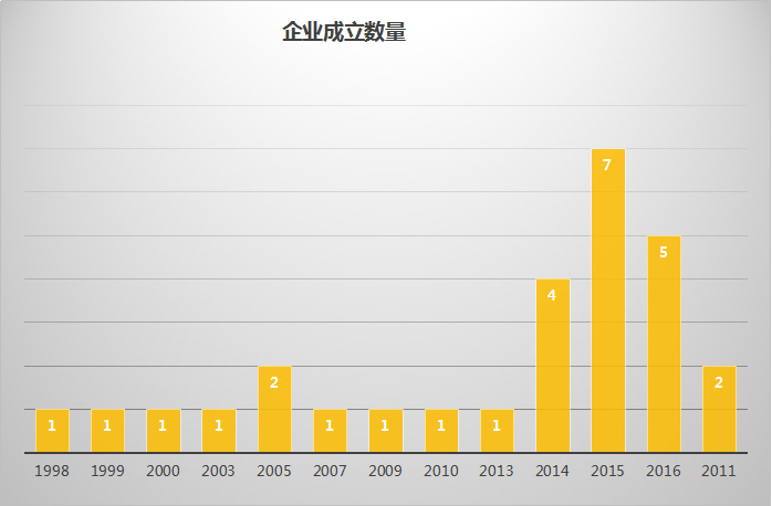 基层医疗SaaS市场解析：政策和医保，是SaaS企业发展的决定性因素