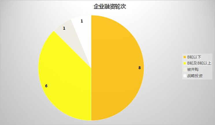 基层医疗SaaS市场解析：政策和医保，是SaaS企业发展的决定性因素