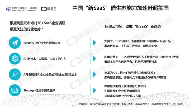 究竟谁在用SaaS?阿里云发布《2017中国SaaS用户研究报告》