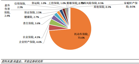 车险多层代理沟通慢，优保联用结算和报价SaaS提升出单效率