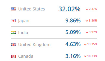 Slack是如何成为史上增长最快的SaaS产品的？这是它的9大增长秘籍