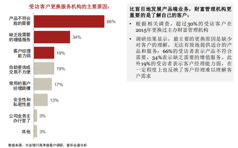 「e投研」为大资管行业提供主动管理SaaS，灵活构建个性化策略