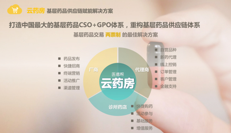 用SaaS整合近3万农村诊所，「明医众禾」获6000万元A轮融资