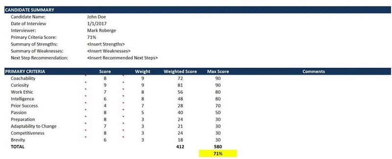 顶尖的SaaS销售管理是如何练成的?这里有10条经验