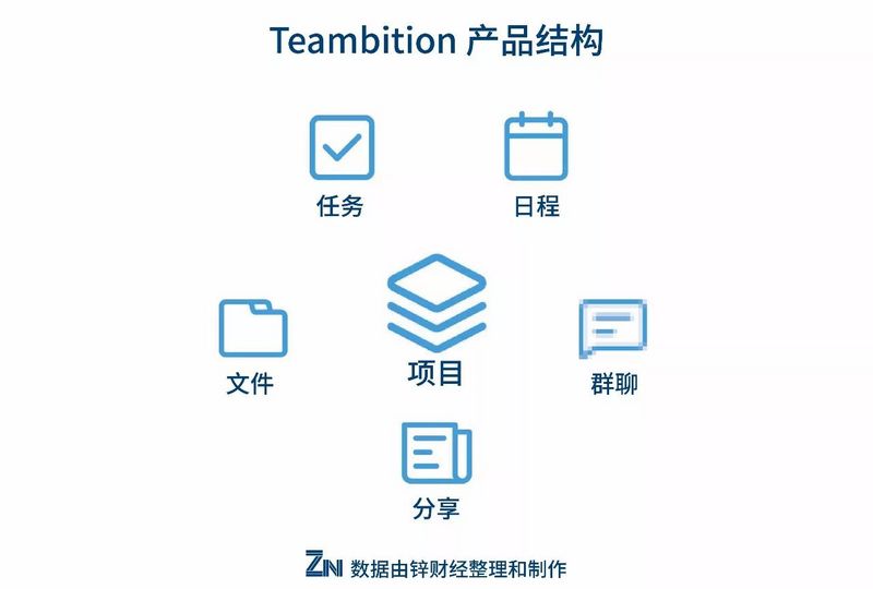 SaaS寡头:用免费骗到你老板,用钱砸死同行,背后骂声一片