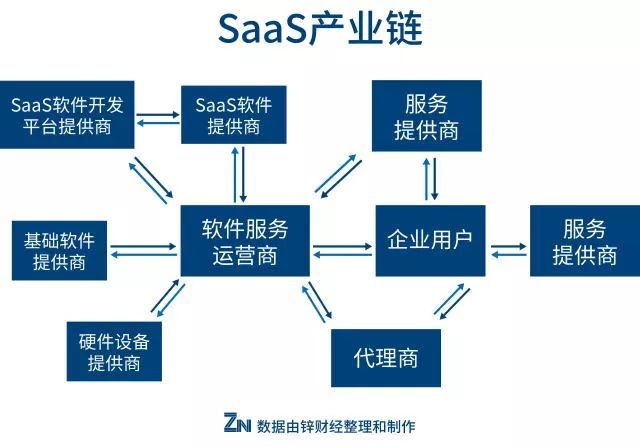 SaaS寡头:用免费骗到你老板,用钱砸死同行,背后骂声一片