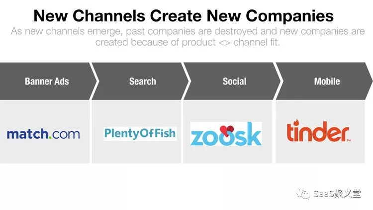 关于SaaS的3个核心问题：卖都卖不好，何来运营？