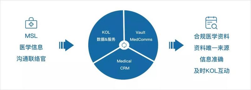 上市前既盈利，医疗 SaaS 领军者 Veeva 将跻身百亿美金俱乐部