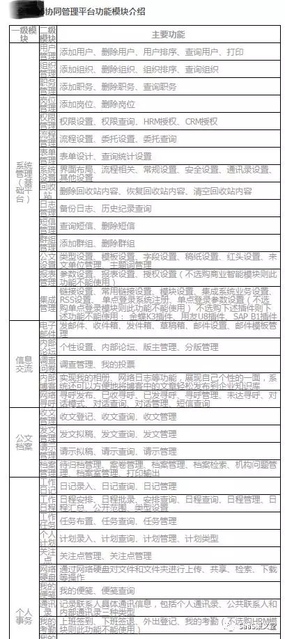 关于SaaS的3个核心问题：卖都卖不好，何来运营？
