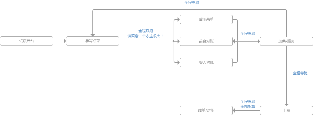 SAAS实施的“七宗罪”