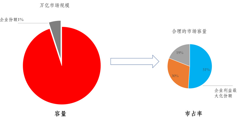 一个投资人眼里的SaaS企业投资逻辑