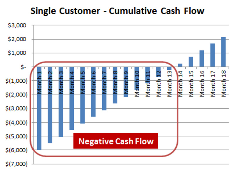 一个投资人眼里的SaaS企业投资逻辑