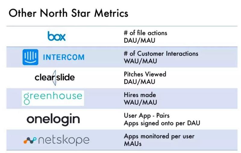 SaaS模式企业的基础评估与加分项 | 源码内参