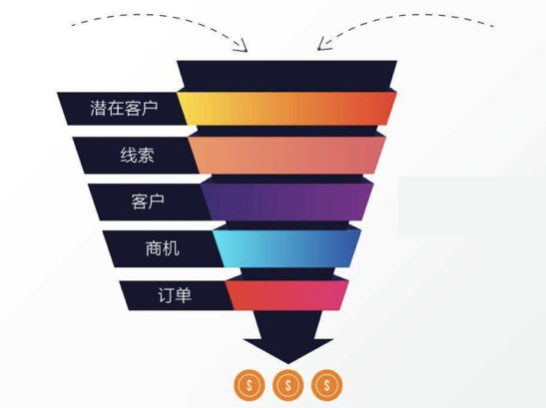 SaaS创业路线图（21）：SaaS企业营销获客到底路在何方？