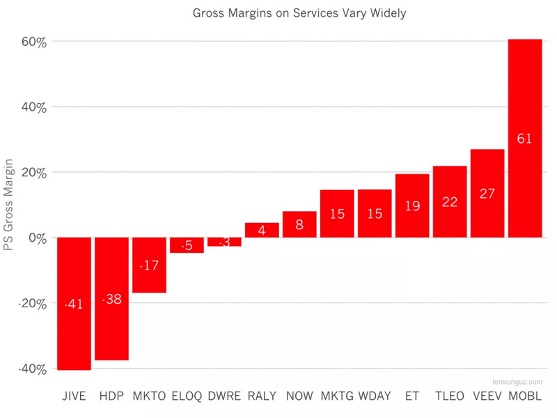 SaaS已“死”，下一个