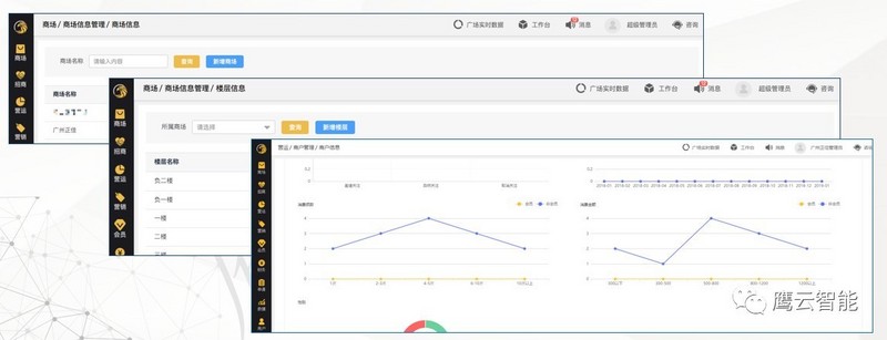 鹰云智能亮相2019阿里云峰会·北京，发布免费SaaS运营服务平台