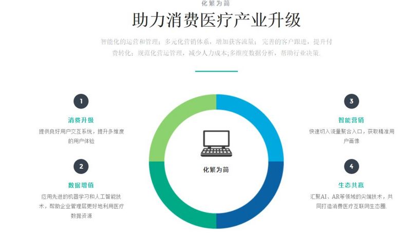 啥是医疗SaaS？信息化跃迁利器怎样为基层诊所降本增效、正逆向赋能？