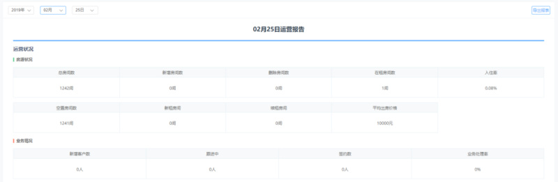 公寓SaaS产品报表设计（1）运营报表