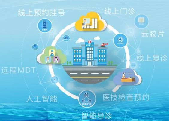 啥是医疗SaaS？信息化跃迁利器怎样为基层诊所降本增效、正逆向赋能？