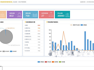 36氪首发丨G 端切入做教育 SaaS 平台，「中启教育」完成数百万元天使轮融资