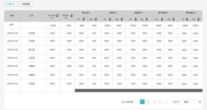 公寓SaaS产品报表设计（2）财务报表