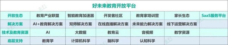 教育SaaS眼前的苟且和远方