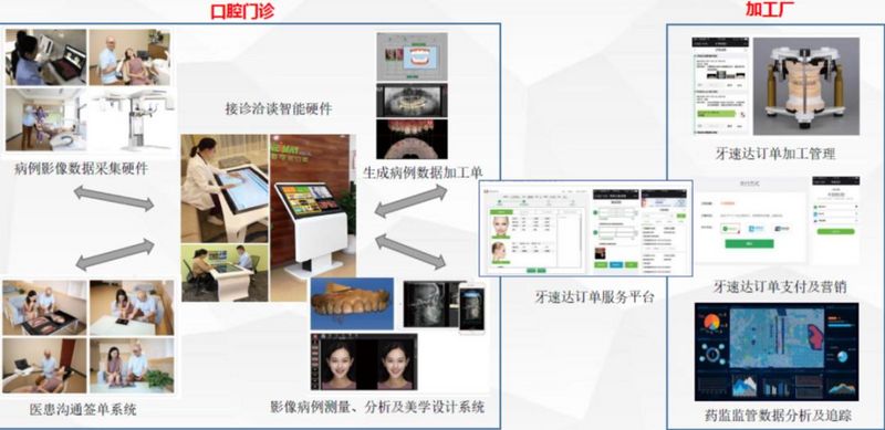 啥是医疗SaaS？信息化跃迁利器怎样为基层诊所降本增效、正逆向赋能？