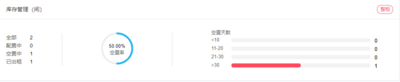 公寓SaaS产品报表设计（1）运营报表
