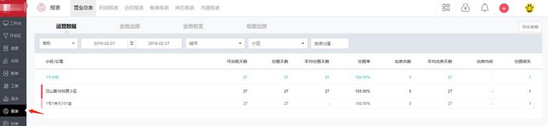 公寓SaaS产品报表设计（1）运营报表