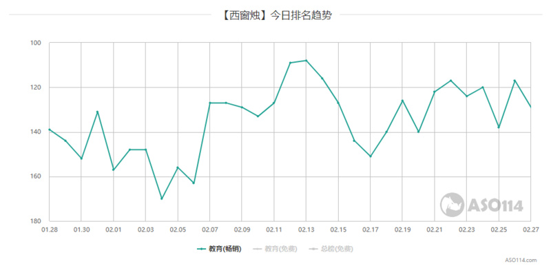 公寓SaaS产品报表设计（1）运营报表