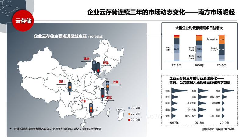 2019年中国SaaS产业研究:高爆发期已过,但绝对不是衰退