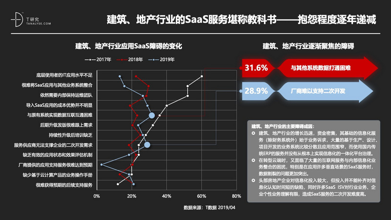 2019年中国SaaS产业研究:高爆发期已过,但绝对不是衰退