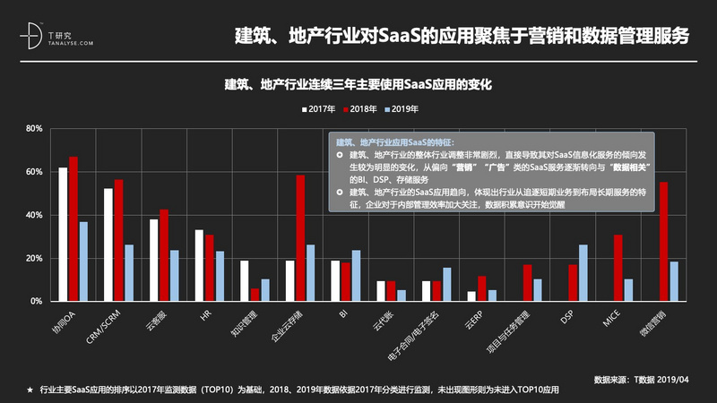 2019年中国SaaS产业研究:高爆发期已过,但绝对不是衰退